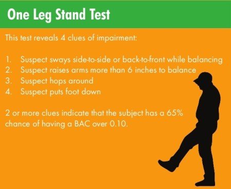 This is from the 0.10% BAC tests showing 2 clues on OLS has a 65% probability of correctly indicating the driver is impaired.