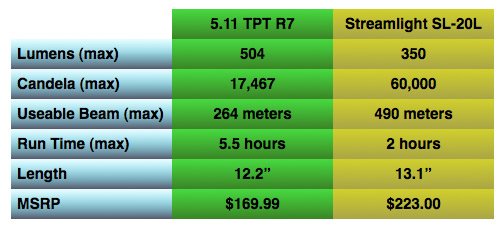 5.11 TPT R7 5.11 TPT R7