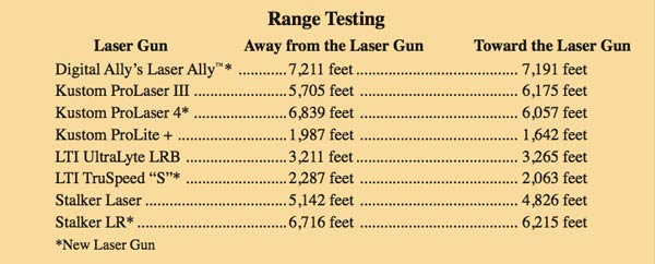 Laser test