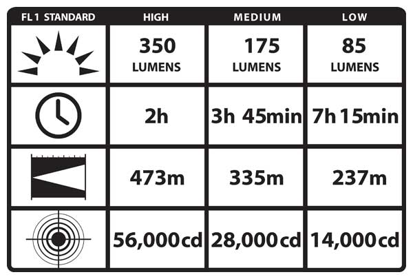 streamlight stinger hp output