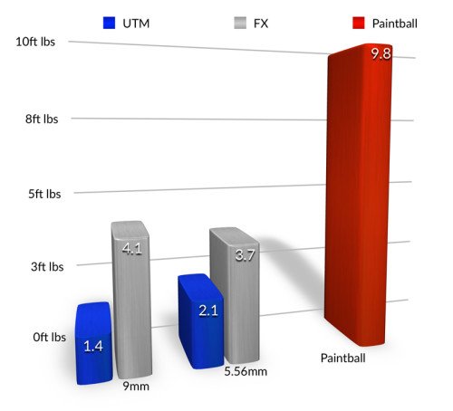 MMR-ENergy-Comparison-ft-lbs-Diagram