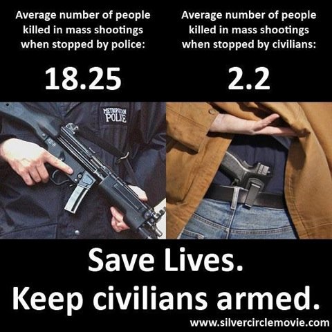 It should be obvious that a lawful CCW holder who intervenes in an active shooter at the scene, will save more lives than brave officers arriving minutes later.