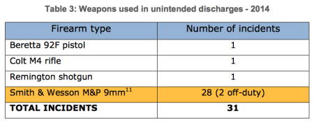 By 2014 the M&P was identified as the predominate problem (LA County OIG).