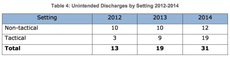 The LA County OIG report on discharges 2012-2014.