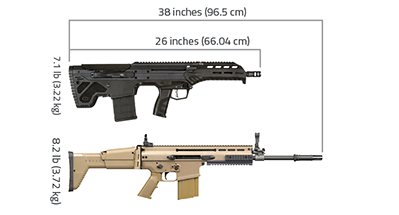 A comparison of the size difference MDR offers over other common tactical rifles.