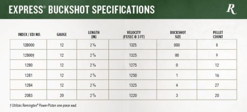 Shotgun Shell Ballistics Chart