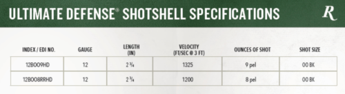 Buckshot Ballistics Chart