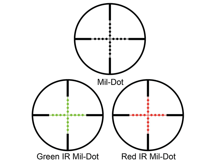 Barska Mil Dot Chart