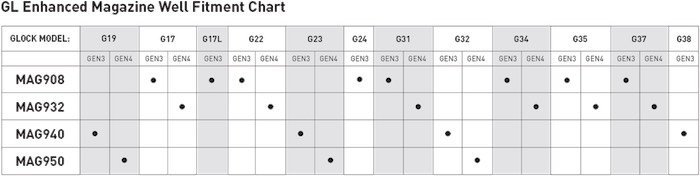 Glock Magazine Chart